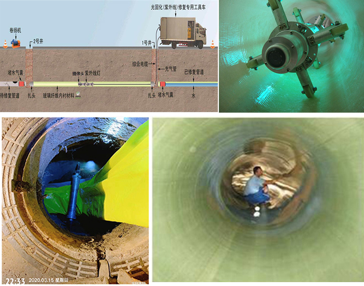 张店UV-CIPP内衬修复