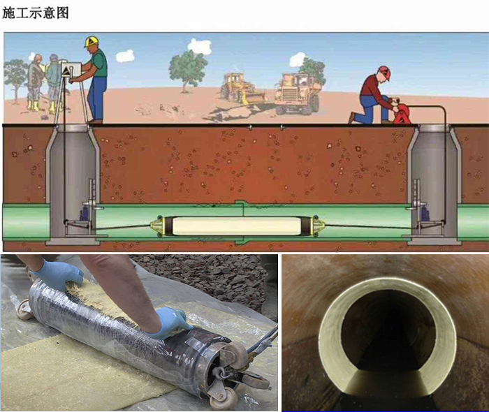 张店管道局部点状修复